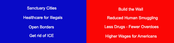 Left vs Right - You Decide